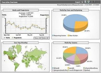 Google Analytics 2.0 - профессиональный анализ посещаемости web - сайтов, подробное и эффективное описание по аналитике в сфере веб - анализа